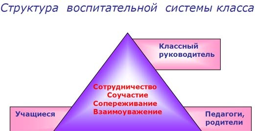 Студенты на занятиях. Два классных руководства. Два классных руководства. Обязанности классного руководства в школе. Виды классного руководства.